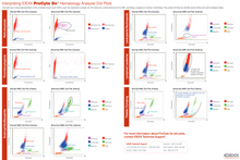 Cargar imagen en el visor de la galería, IDEXX Procyte Dx (Analizador Hematológico Veterinario)