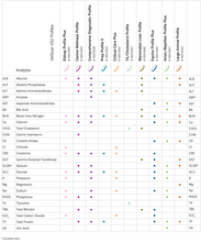 Cargar imagen en el visor de la galería, Abaxis Vetscan Vs2 2nd Generation (Analizador Bioquímico Veterinario)